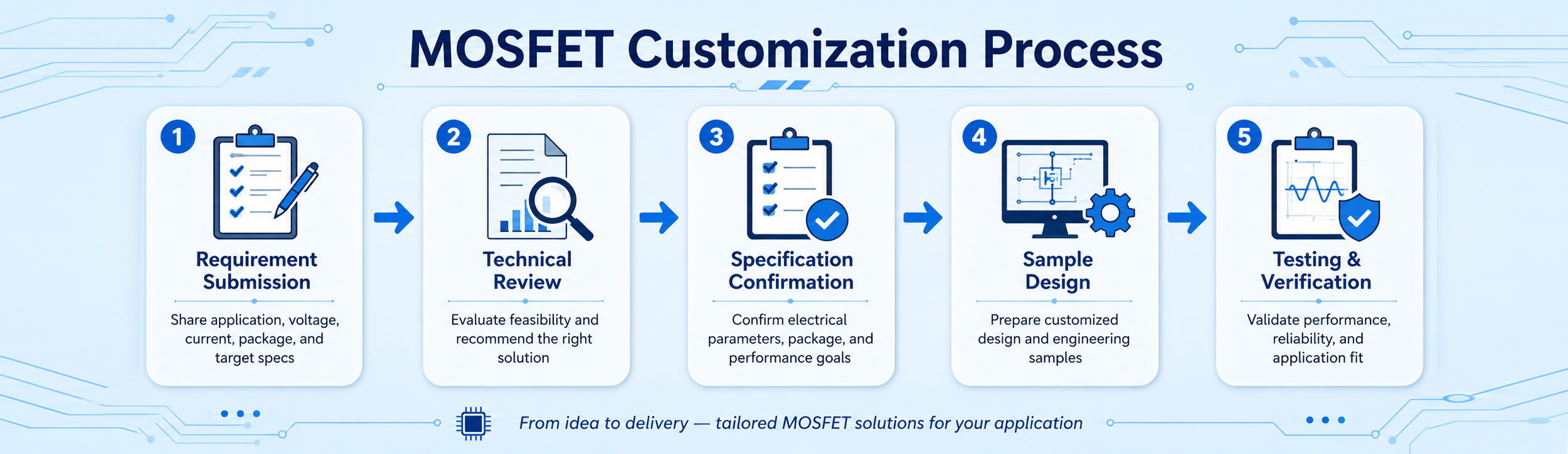 MOSFET Customization Process